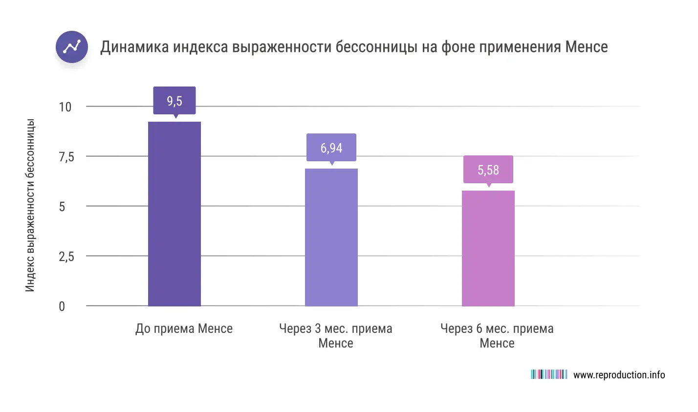 Менсе улучшает сон