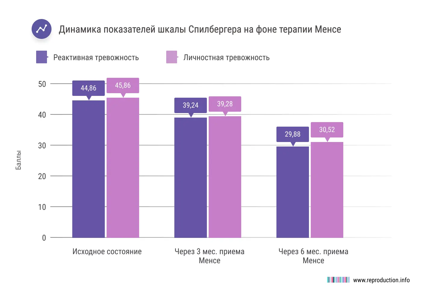 Менсе улучшает качество жизни и у женщин с удаленной маткой