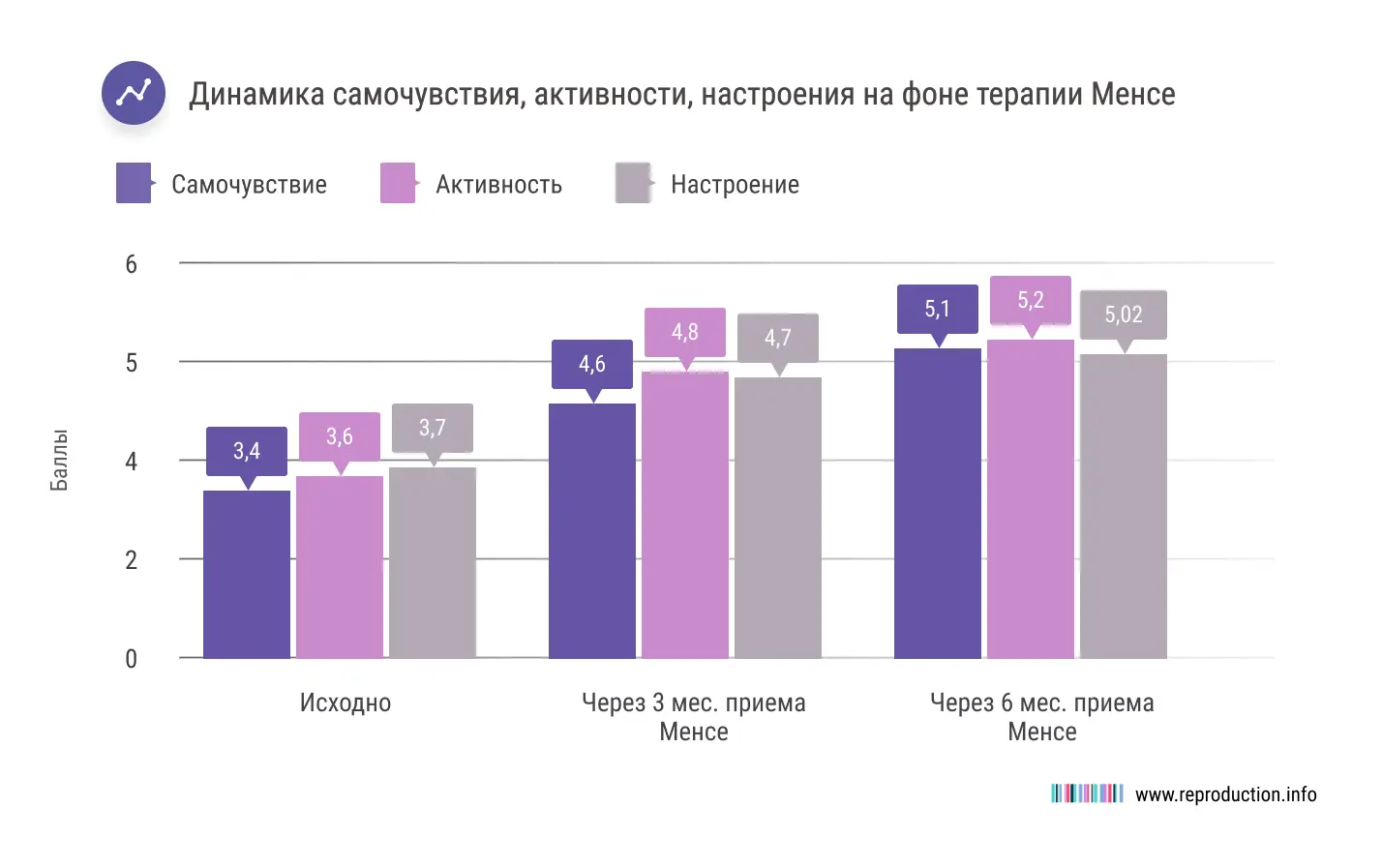 Менсе улучшает качество жизни и у женщин с удаленной маткой