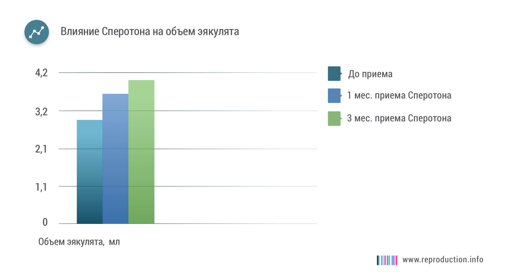 что увеличивает количество спермы у мужчин фото 113